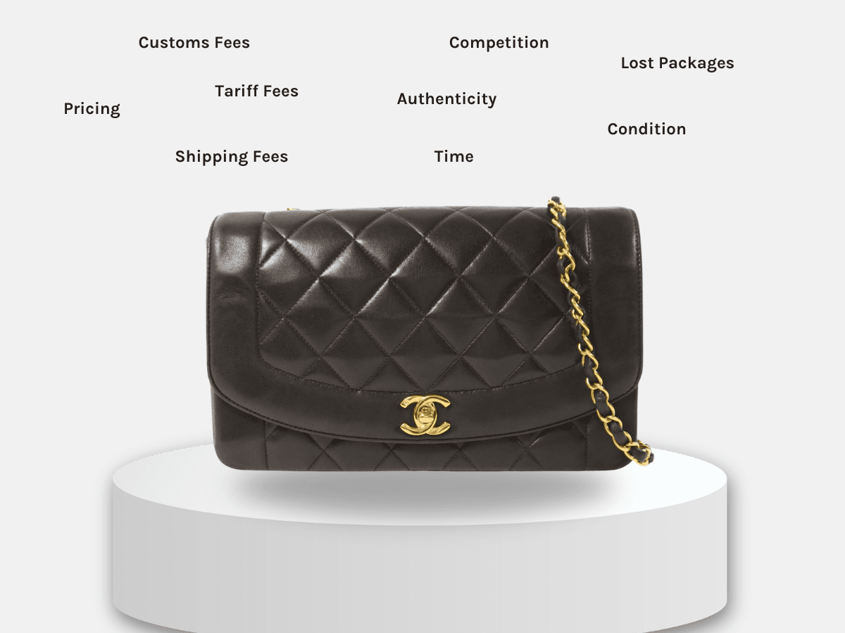 Understanding LePrix Wholesale Pricing