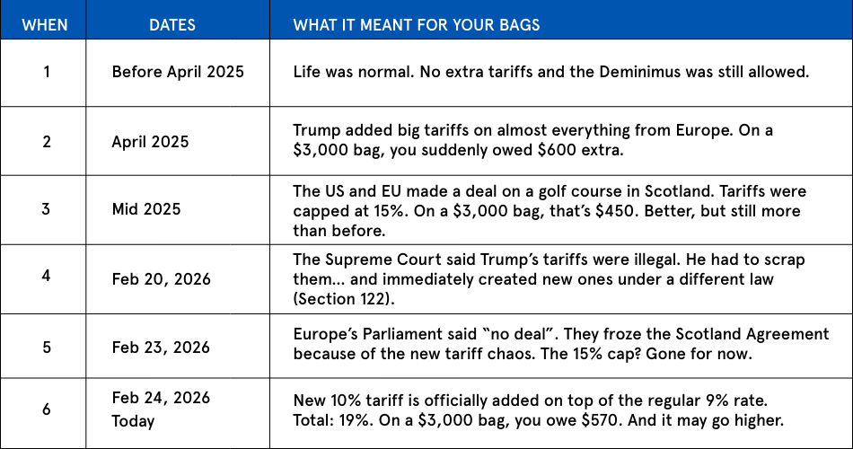 The Tariff Saga (so far).png