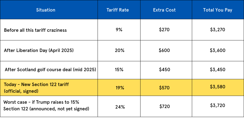 What this means for your $3,000 Bag.png